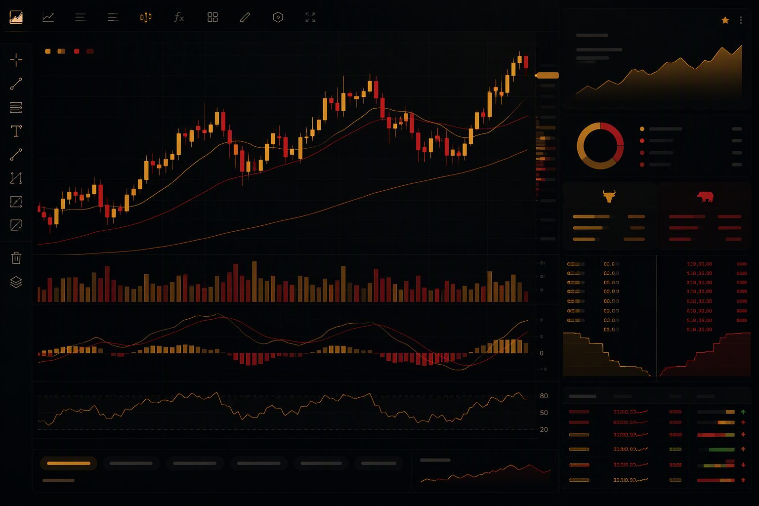 东方财富K线图与技术指标分析界面